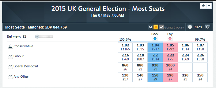 UK General Election 2015 - Page 28 - News, Politics & Economics - PistonHeads