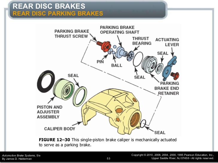 Rear Brake Pad Dimple Thingy - Page 1 - Suspension & Brakes - PistonHeads