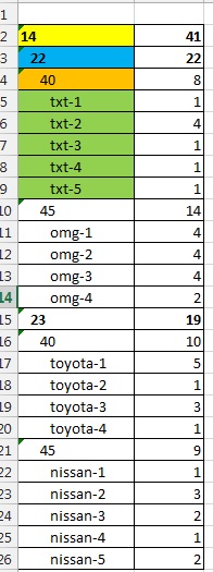 Excel: Printing multiple copies with differing values - Page 1 - Computers, Gadgets & Stuff - PistonHeads