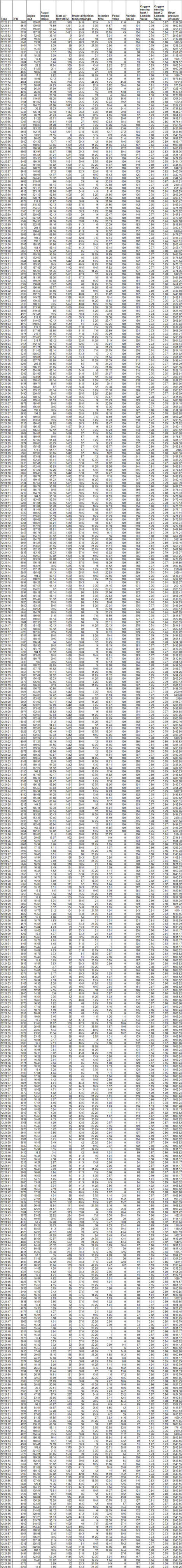 996tt k16/39 results - wow - Page 1 - Porsche General - PistonHeads