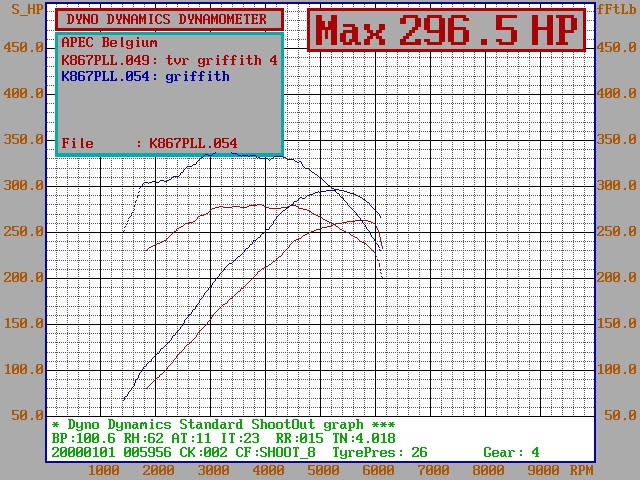 Post your dyno curve here - Page 31 - Chimaera - PistonHeads