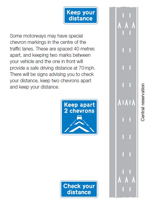 Motorway 'safe' distance chevrons - Page 1 - Advanced Driving - PistonHeads