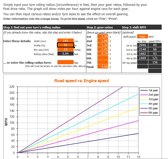 Changing Final Drive any downsides? - Page 1 - Engines & Drivetrain - PistonHeads