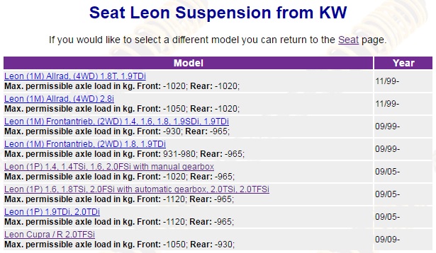 Seat Leon Cupra 1P '07 Suspension Kits - Page 1 - Audi, VW, Seat & Skoda - PistonHeads