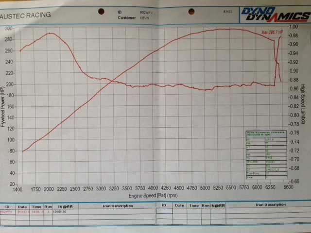 Post your dyno curve here - Page 20 - Chimaera - PistonHeads