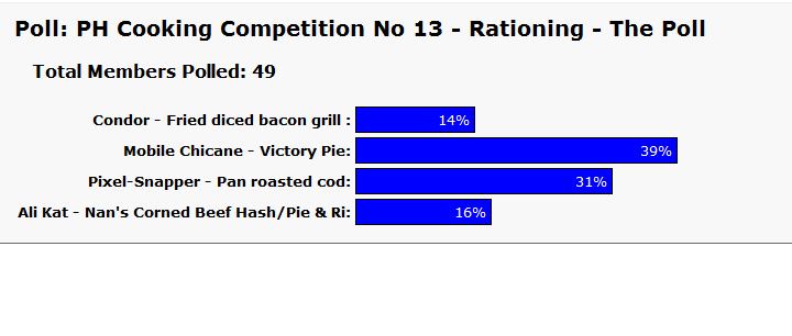 PH Cooking Competition No 13 - Rationing - The Poll - Closed - Page 1 - Food, Drink & Restaurants - PistonHeads