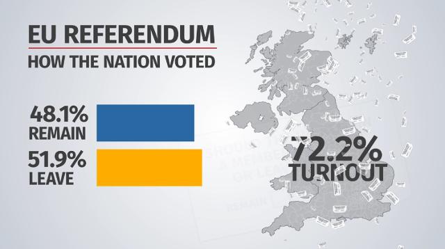 Could UK U-turn on Referendum Result - Page 459 - News, Politics & Economics - PistonHeads