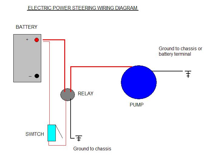 Electric power steering pump conversion. - Page 2 - Wedges - PistonHeads