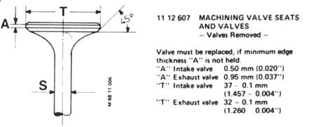 3/5/7 angle valve jobs? - Page 5 - Engines & Drivetrain - PistonHeads