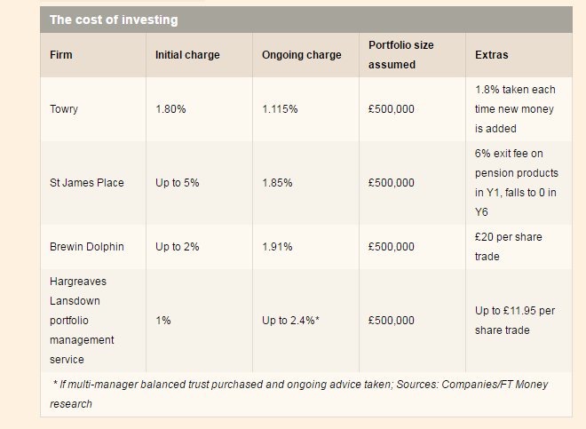 Average investing cost, subscriptions into Investment ISA. - Page 1 - Finance - PistonHeads