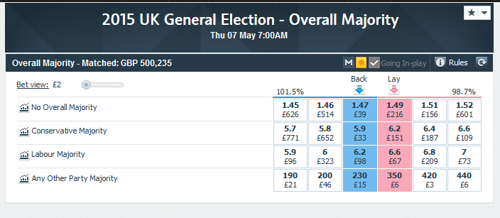 UK General Election 2015 - Page 1 - News, Politics & Economics - PistonHeads