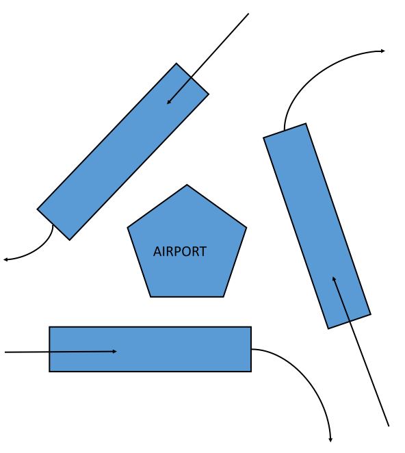 Circular runways - Page 2 - Boats, Planes & Trains - PistonHeads