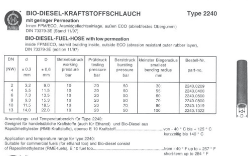 Fuel hose - technical question - Page 1 - Cerbera - PistonHeads