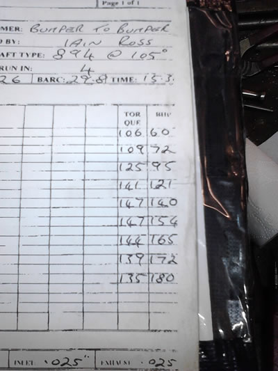 Poor throttle response with Dellorto DHLA carbs - Page 2 - Engines & Drivetrain - PistonHeads