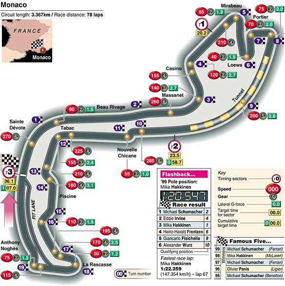 Monaco Grand Prix 2012 - Best Route - Page 1 - Roads - PistonHeads