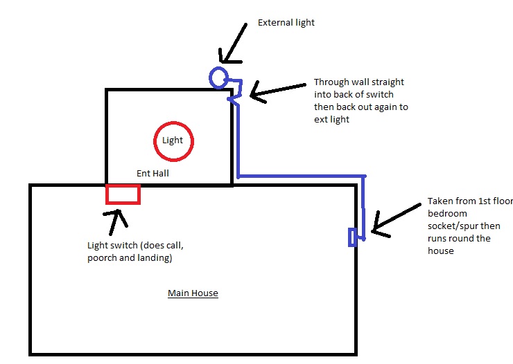 Help with wiring please - Page 1 - Homes, Gardens and DIY - PistonHeads