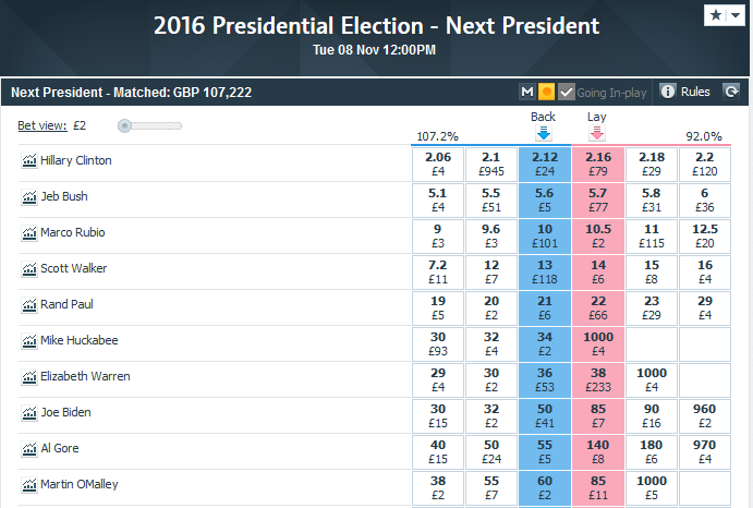 American Presidential candidates GoP/Dems - Page 9 - News, Politics & Economics - PistonHeads