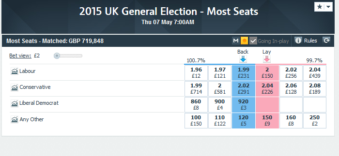 UK General Election 2015 - Page 1 - News, Politics & Economics - PistonHeads