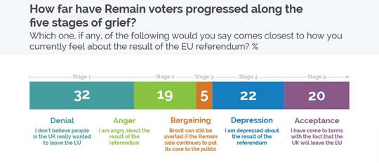 Could UK U-turn on Referendum Result (Vol 2) - Page 5 - News, Politics & Economics - PistonHeads