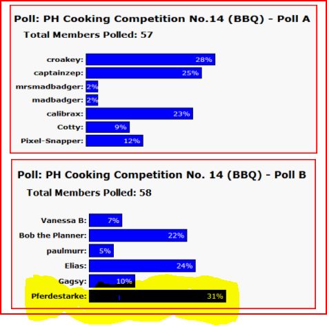 PH Cooking Competition No. 14 (BBQ) - Poll B - Page 1 - Food, Drink & Restaurants - PistonHeads