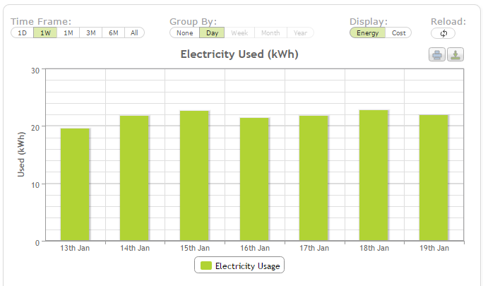 3 bed home - Excessive energy usage? - Page 1 - Homes, Gardens and DIY - PistonHeads