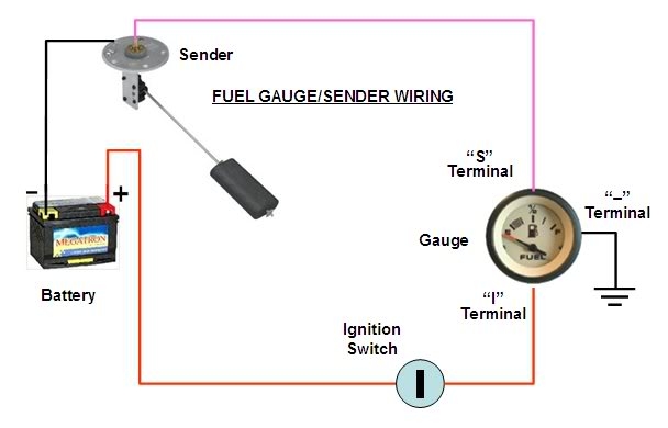 85 280i fuel gauge wiring - Page 1 - Wedges - PistonHeads