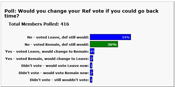 Would you change your Ref vote if you could go back time? - Page 1 - News, Politics & Economics - PistonHeads