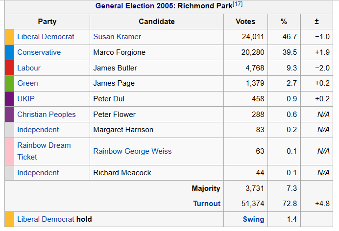 Richmond Park by-election. - Page 1 - News, Politics & Economics - PistonHeads
