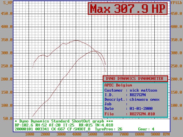 Post your dyno curve here - Page 32 - Chimaera - PistonHeads