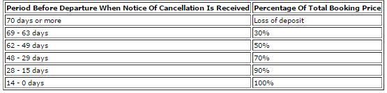 Can travel agencies charge "excessive" fees for cancellation - Page 1 - Holidays & Travel - PistonHeads