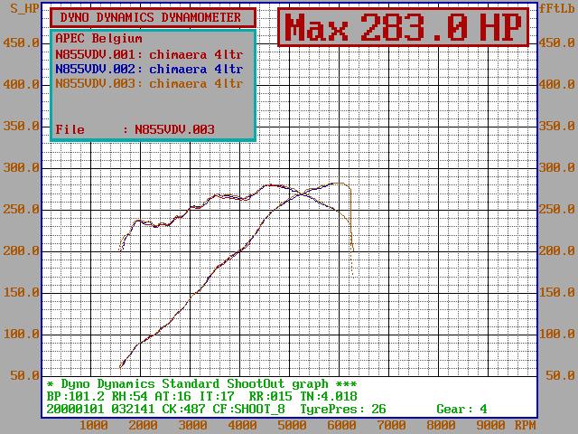 Post your dyno curve here - Page 22 - Chimaera - PistonHeads