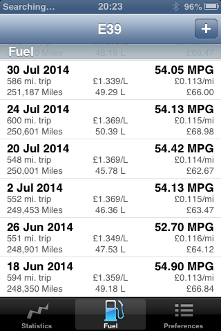 Anyone not know / care about their MPG? - Page 9 - General Gassing - PistonHeads