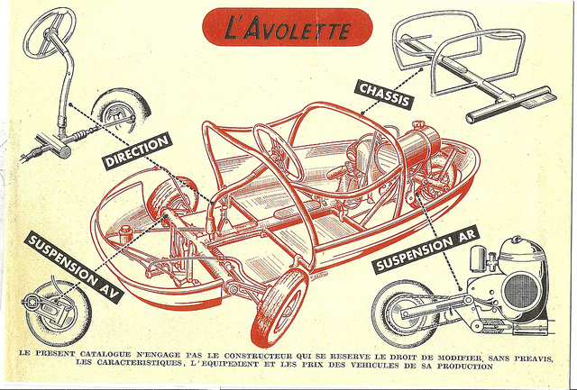 Three wheeler Cabin Scooter Design - Page 82 - Kit Cars - PistonHeads