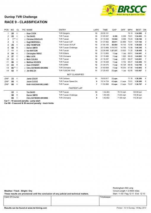 1st Dunlop TVR Race 2014 season Rockingham - Page 1 - TVR Events & Meetings - PistonHeads