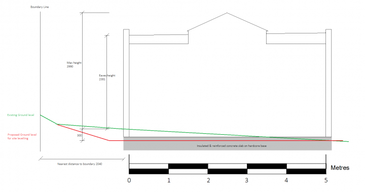 Clarify 2.5m height planning rule for outbuildings - Page 5 - Homes, Gardens and DIY - PistonHeads