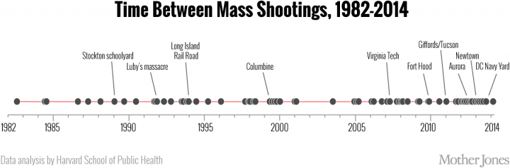 Another US Campus mass shooting. - Page 1 - News, Politics & Economics - PistonHeads