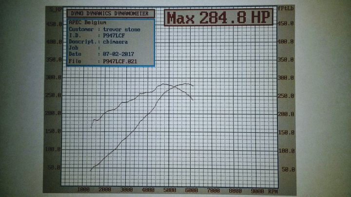 Post your dyno curve here - Page 41 - Chimaera - PistonHeads