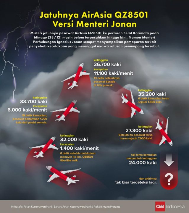 AirAsia QZ8501 Missing - Page 18 - News, Politics & Economics - PistonHeads