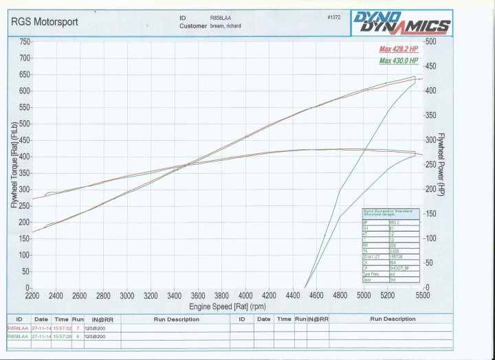 Post your dyno curve here - Page 26 - Chimaera - PistonHeads