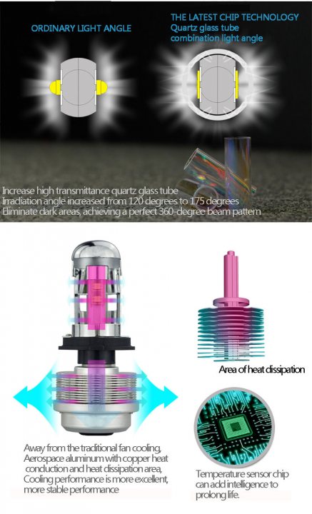 LED Headlights - Page 11 - Chimaera - PistonHeads