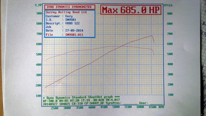 Not bad for an LS2 and a Harrop 122... - Page 1 - HSV & Monaro - PistonHeads