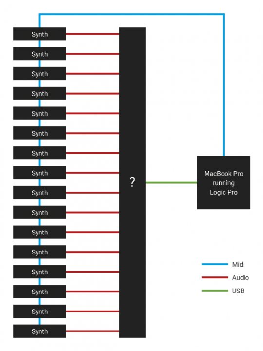 Audio to USB interface for multi-tracking audio to a DAW? - Page 1 - Music - PistonHeads