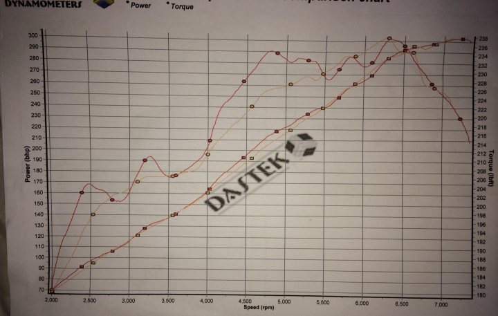 Cayman S poor dyno results? - Page 2 - Boxster/Cayman - PistonHeads