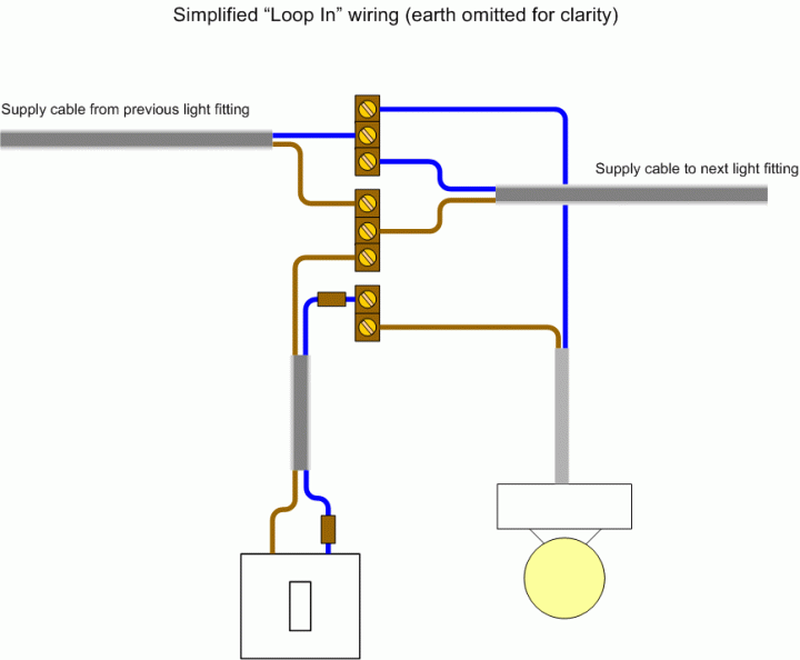 Lighting electrics- what's going on here? - Page 1 - Homes, Gardens and DIY - PistonHeads