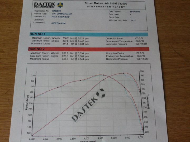 Post your dyno curve here - Page 31 - Chimaera - PistonHeads