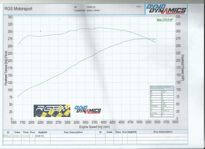 Post your dyno curve here - Page 2 - Chimaera - PistonHeads