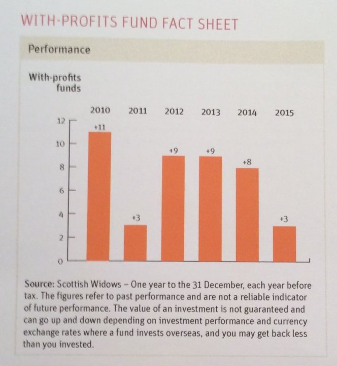 Scottish widows pension rip off? - Page 1 - Finance - PistonHeads