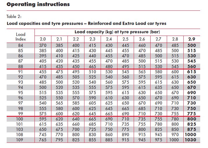 Load Index Chart For Tyres