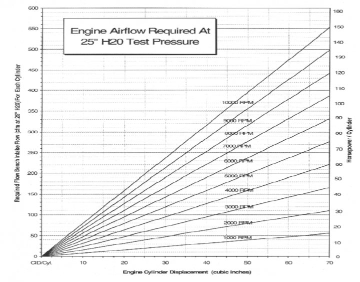 Superflow Conundrom - Page 1 - Engines & Drivetrain - PistonHeads