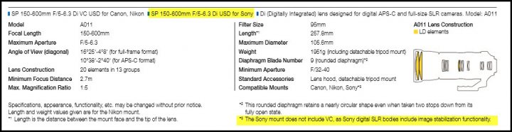 Tamron 150-600mm f5-6.3 SP Di VC USD anyone got one? - Page 1 - Photography & Video - PistonHeads
